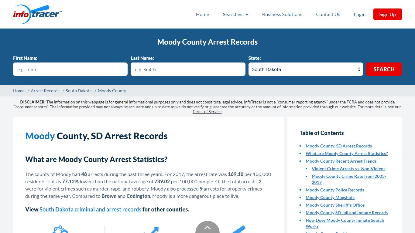 Moody County, SD Arrests, Mugshots & Jail Records - InfoTracer